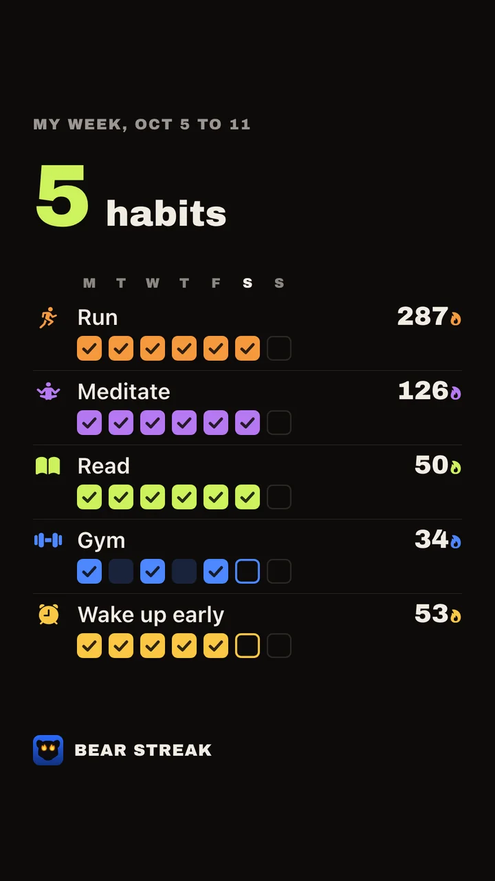 A story-sized poster of five habits, week of October 5 to 11, each with its week and streak: Run 287, Meditate 126, Read 50, Gym 34, Wake up early 53.